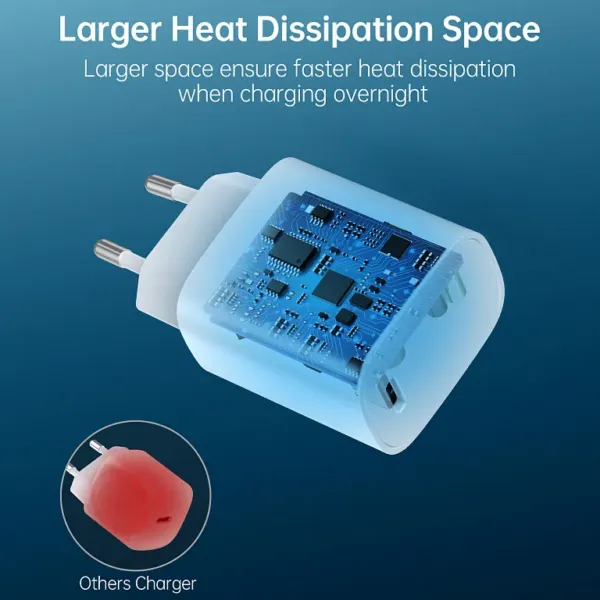 Мережевий зарядний пристрій Choetech 20W Charger White